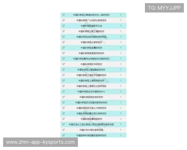 俱乐部青训毕业生转会获高额转会费，俱乐部青训排名